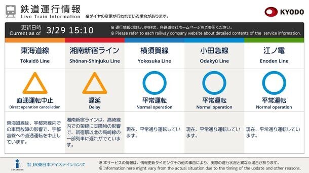 JR東日本アイステイションズと共同通信デジタル、鉄道事業者 公式・公認の運行情報を使用したデジタルサイネージ向け鉄道運行情報コンテンツの提供を開始