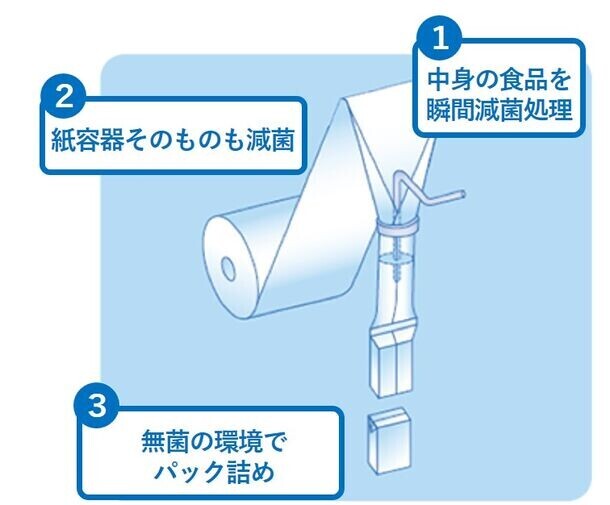 防災のためだけじゃない！キッチンから始める日常に取り入れるのが賢い簡単ローリングストック術