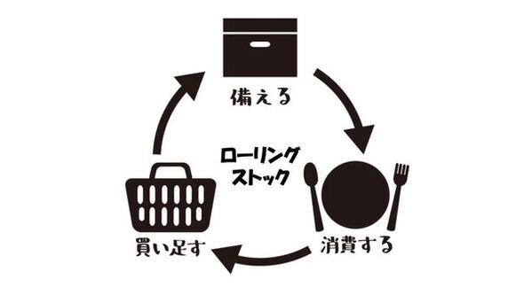 防災のためだけじゃない！キッチンから始める日常に取り入れるのが賢い簡単ローリングストック術