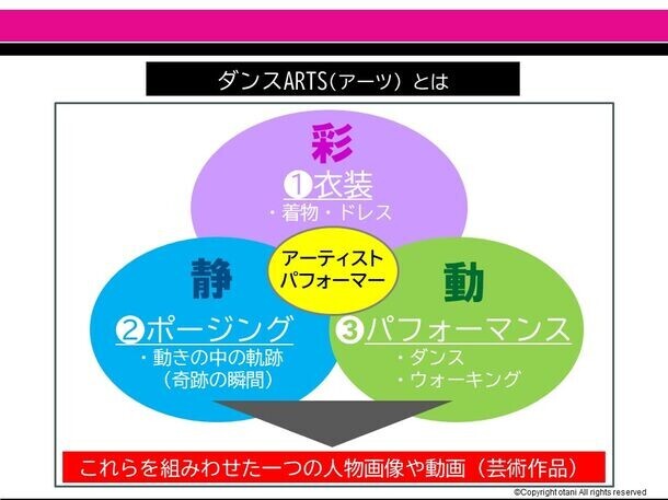 動きの軌跡をARTで記録できる神奈川のビューティーアカデミー　「アーティストパフォーマー」第2期生の募集を4月から開始！