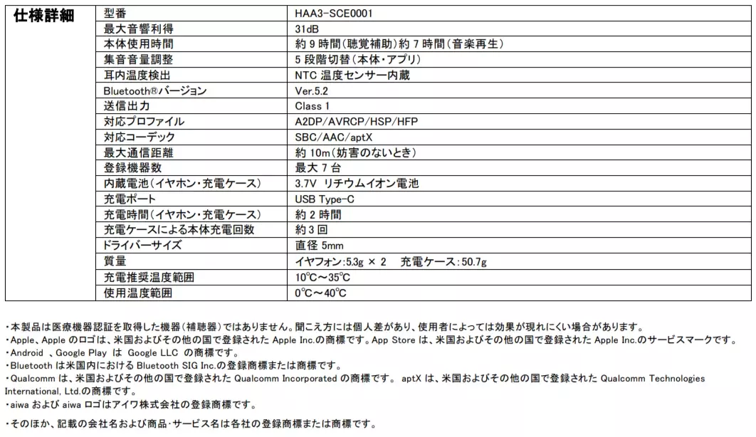 aiwaブランドよりヘルスケア対応の集音器が新登場！