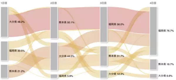 ブログウォッチャーのデータを搭載した「おでかけウォッチャー(訪日版)」を九州経済調査協会が提供開始