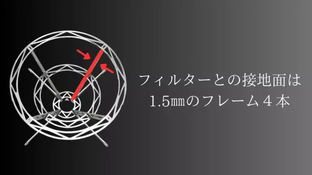 細さわずか1.5mmのフレームで造られた造形美コーヒードリッパー、2024年4月8日(月)からMakuake(マクアケ)にて先行発売開始！