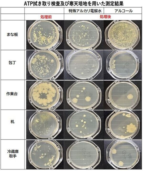「ZENON 特殊アルカリ電解水／SDGs レポート(4)」鹿児島大学・株式会社キャンパスクリエイトとの共同研究　～研究テーマ：殺菌と洗浄における効果効能について～