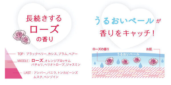 “自分史上最高の私”で臨む方の肌磨きをサポートする2種類の角質ケア石鹸「うぬぼれボディ」と「森のピーリング石けん」を発売