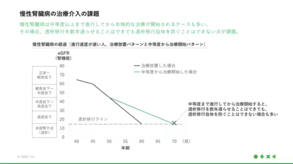 JMDC、腎機能悪化スピードを予測するアルゴリズムを開発、実装システムの特許を取得
