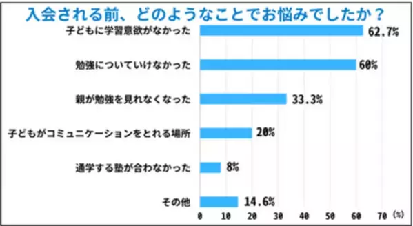 開講から1年未満で会員数100名を突破した『Preステップオンライン』がオンライン説明会を5/18(土)実施
