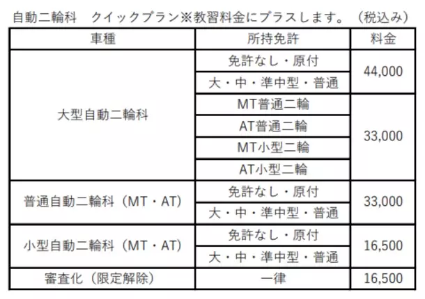 株式会社阪神自動車学院　通常より早く卒業可能なオプションを導入し72件の申し込みを記録！