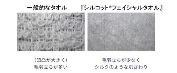 ご使用者の約8割が「肌へのいたわりを実感し幸福感を得た」と回答　『シルコット(R)フェイシャルタオル素肌おもい』7枚入りを期間限定品として発売