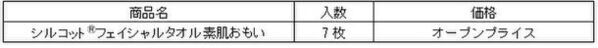 ご使用者の約8割が「肌へのいたわりを実感し幸福感を得た」と回答　『シルコット(R)フェイシャルタオル素肌おもい』7枚入りを期間限定品として発売