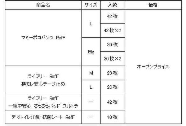 ユニ・チャーム、イオン九州で、使用済み紙パンツをリサイクルしたRefF(リーフ)※1商品を販売