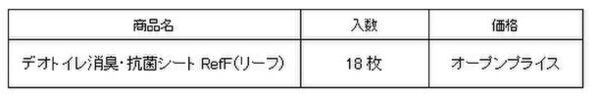 ユニ・チャーム、コーナン商事で、使用済み紙パンツをリサイクルしたペット用トイレシートを販売