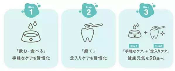 4月18日・良い歯の日にわんこのデンタルケア新ブランド「ハノケア」が誕生！わんこのデンタルケアを日常へ。プレゼントキャンペーン同時開催！