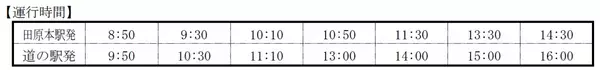 【奈良交通】 道の駅レスティ唐古・鍵「創業６周年フェスタ」の開催について