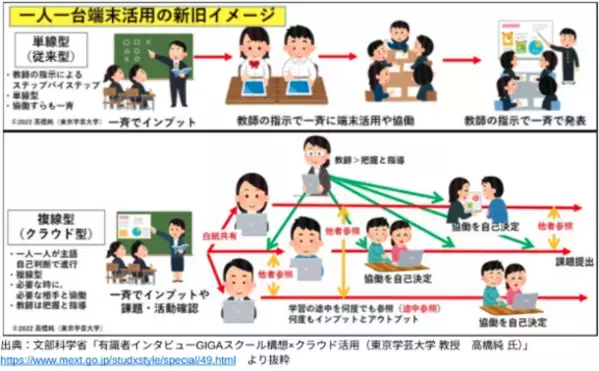 電算システム、日本電気株式会社と教育DX・GIGAスクール構想第2期(通称NEXT GIGA)で協業開始
