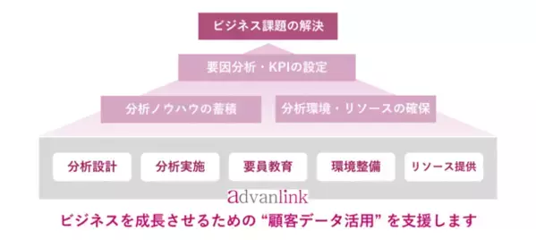 美容ブランドの成長支援のためアドバンリンク社とPAC社が協業　「Beauty Brand Booster(BBB)」で顧客分析サービスを強化