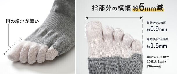 足指を動かしやすくどんな靴にもフィットする国産5本指ソックス「指ピタ」を開発　5月24日よりMakuakeにて先行販売開始