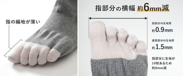 足指を動かしやすくどんな靴にもフィットする国産5本指ソックス「指ピタ」を開発　5月24日よりMakuakeにて先行販売開始