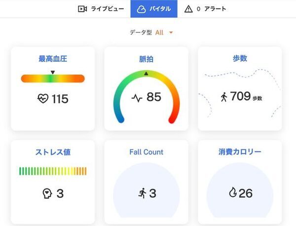 保育士の目や経験だけに頼らない！ヒューマンエラーをなくす一歩へ。「子どもと保育士を見守るシステム」の導入開始