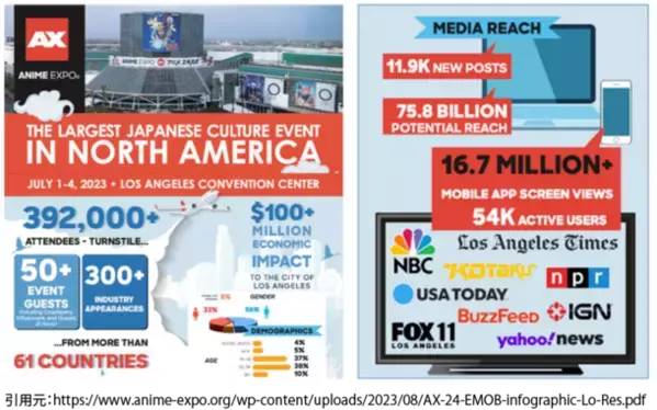 「Anime Expo(アニメエキスポ) 2024」　ロサンゼルスにて7月4日～7日開催！日本パビリオンへの出展社募集開始