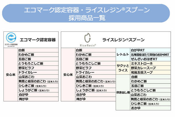 お米でつながる環境配慮の長期保存食　～エコマーク認定容器とともにライスレジン®スプーンを採用～