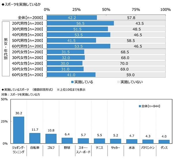 ジブラルタ生命調べ　老後の生活資金としてあれば安心できる貯蓄額　中央値は2,500万円