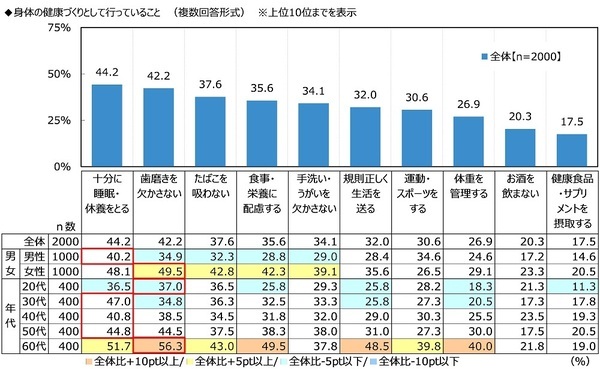 ジブラルタ生命調べ　老後の生活資金としてあれば安心できる貯蓄額　中央値は2,500万円