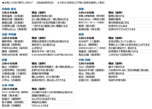 ジブラルタ生命調べ　老後の生活資金としてあれば安心できる貯蓄額　中央値は2,500万円