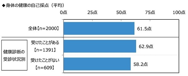 ジブラルタ生命調べ　老後の生活資金としてあれば安心できる貯蓄額　中央値は2,500万円