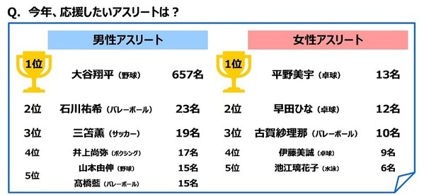 ジブラルタ生命調べ　老後の生活資金としてあれば安心できる貯蓄額　中央値は2,500万円