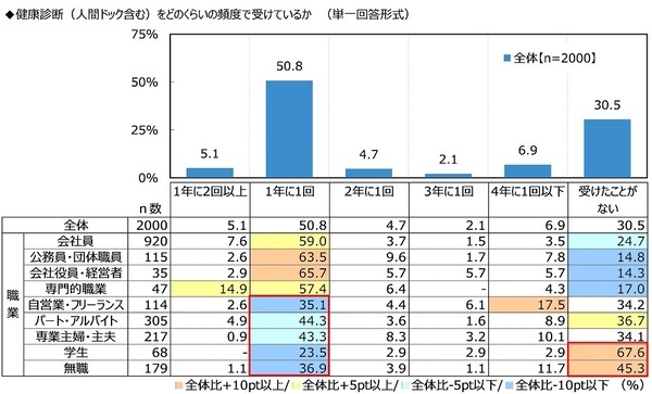 ジブラルタ生命調べ　老後の生活資金としてあれば安心できる貯蓄額　中央値は2,500万円