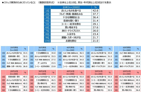 ジブラルタ生命調べ　老後の生活資金としてあれば安心できる貯蓄額　中央値は2,500万円