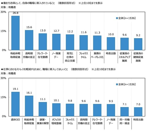 ジブラルタ生命調べ　老後の生活資金としてあれば安心できる貯蓄額　中央値は2,500万円