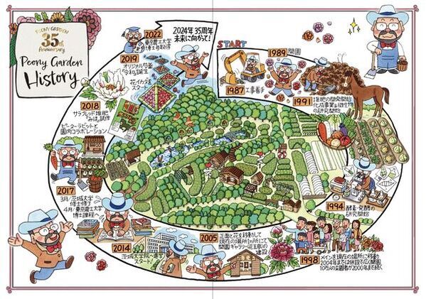 牡丹とシャクヤクの共演「つくば牡丹園」　ゴールデンウィークの「PEONY GARDEN 2024」