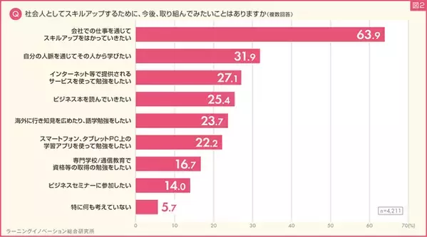 新入社員4,227人を対象に「新入社員意識調査」を実施　2024年入社の8割超がやる気が“高い”　理想の上司は間違いを指摘してくれる