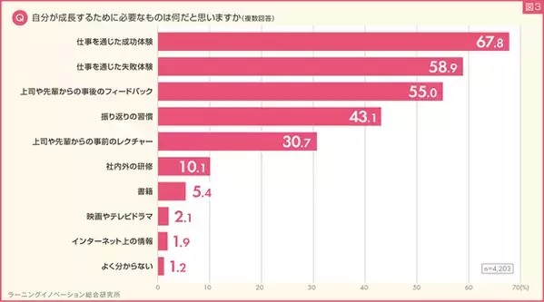 新入社員4,227人を対象に「新入社員意識調査」を実施　2024年入社の8割超がやる気が“高い”　理想の上司は間違いを指摘してくれる