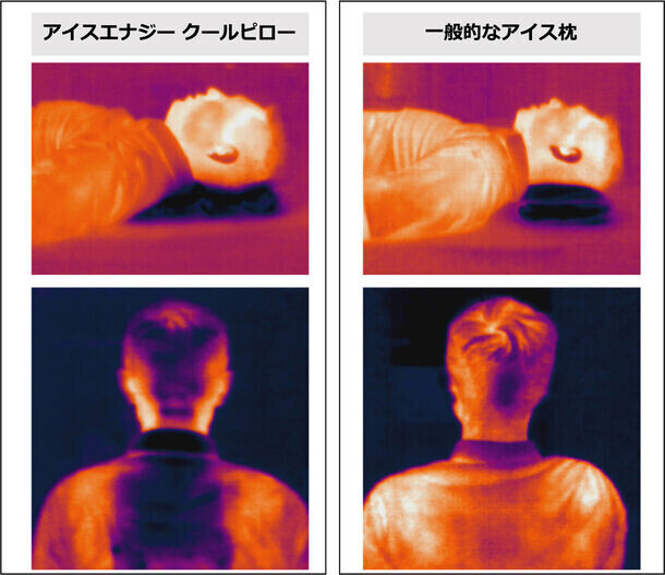 熱帯夜もクールに快眠！スポーツやアウトドアにも　特殊低温保冷剤「アイスエナジー」に枕が新登場　Makuakeで5/1先行発売