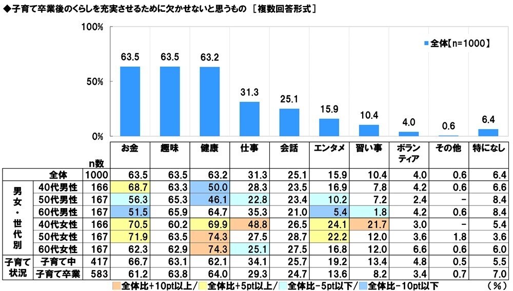 スカパー! 調べ　子育て卒業後にゆっくりと楽しみたい“懐かしのアニメ”　1位「ドラゴンボール」　男性1位「機動戦士ガンダム」、女性1位「キャンディ・キャンディ」