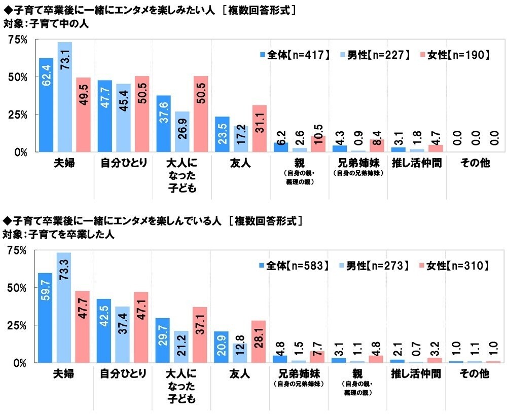 スカパー! 調べ　子育て卒業後にゆっくりと楽しみたい“懐かしのアニメ”　1位「ドラゴンボール」　男性1位「機動戦士ガンダム」、女性1位「キャンディ・キャンディ」