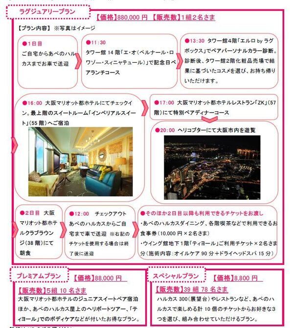 【あべのハルカス近鉄本店】ゴールデンウィーク特集