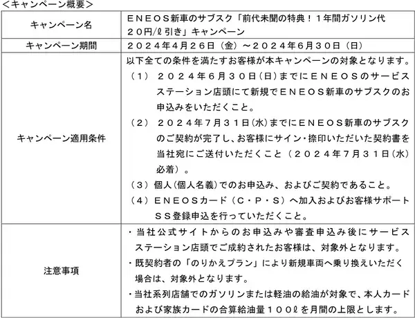 ＥＮＥＯＳ新車のサブスク１年間ガソリン代２０円／Ｌ引きキャンペーン