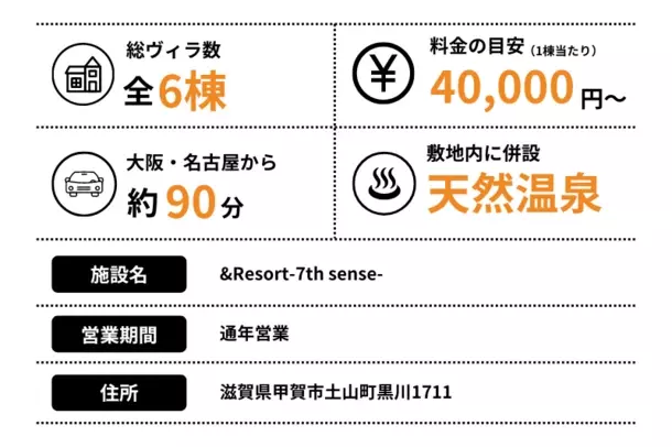 滋賀県甲賀市の会員制アウトドアフィールド～『&amp;Resort-7th sense-』2024年7月に新たにBBQエリアオープン～