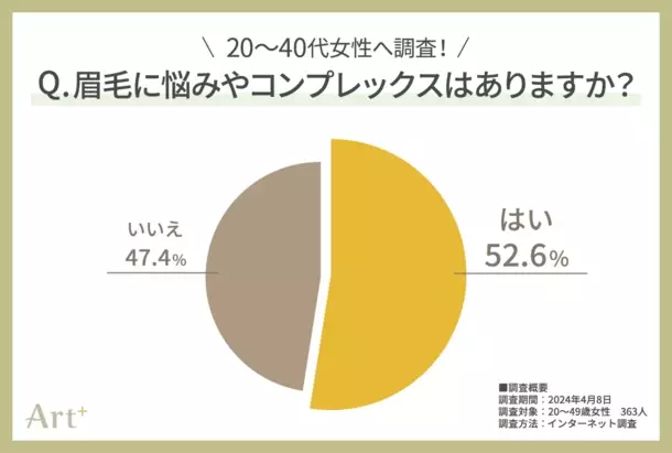 20～40代女性にぶっちゃけ調査！女性を悩ませる“眉悩みTOP3”が明らかに