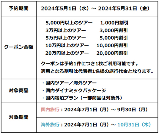 総額1億円の国内・海外旅行割引クーポンプレゼント「夏たびキャンペーン2024」 5月1日（水）スタート