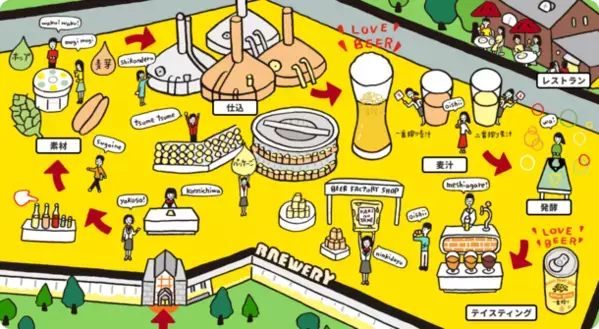 バーチャルツアーのポータルサイト「バーチャル360」に「キリンビール横浜工場」のコンテンツを追加し5月1日(水)公開！