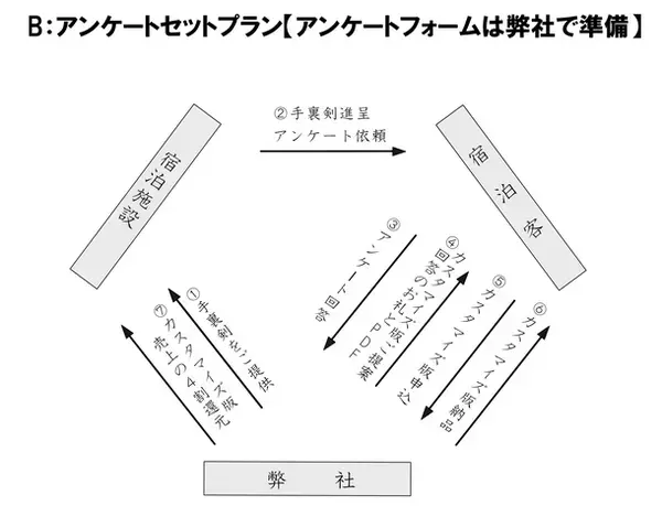 障害者の力をインバウンドで活かす！多言語アンケートつきオリジナル折紙手裏剣「ORIKEN(オリケン)」の提供開始