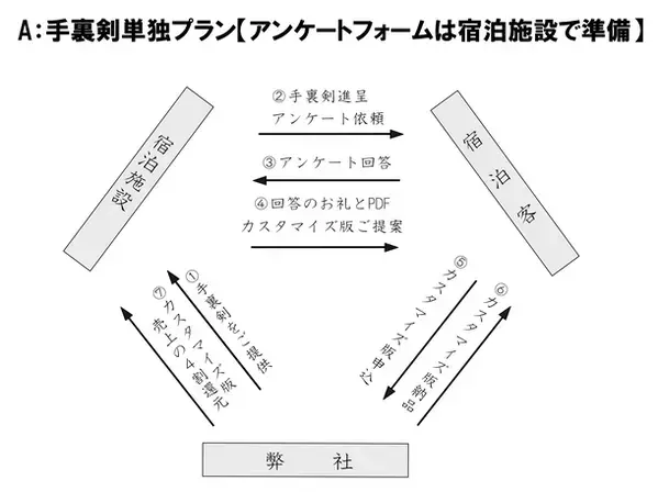 障害者の力をインバウンドで活かす！多言語アンケートつきオリジナル折紙手裏剣「ORIKEN(オリケン)」の提供開始
