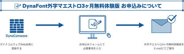 「DynaFont外字マエストロ3ヶ月無料体験版」5/29提供開始パソコンで表示されない「外字」を3ヶ月使い放題、作り放題！