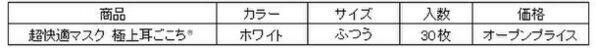 『超快適マスク 極上耳ごこち(R)』の内袋を紙製にした限定品を発売