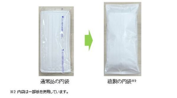『超快適マスク 極上耳ごこち(R)』の内袋を紙製にした限定品を発売